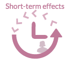 short-term affects icon